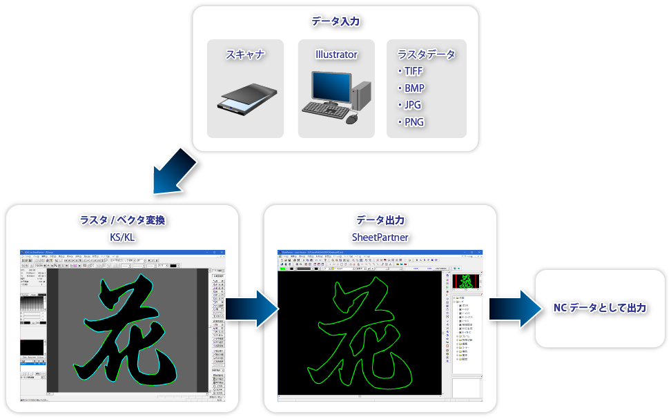 ラスターベクター変換ソフトks Kl For Sheetpartner